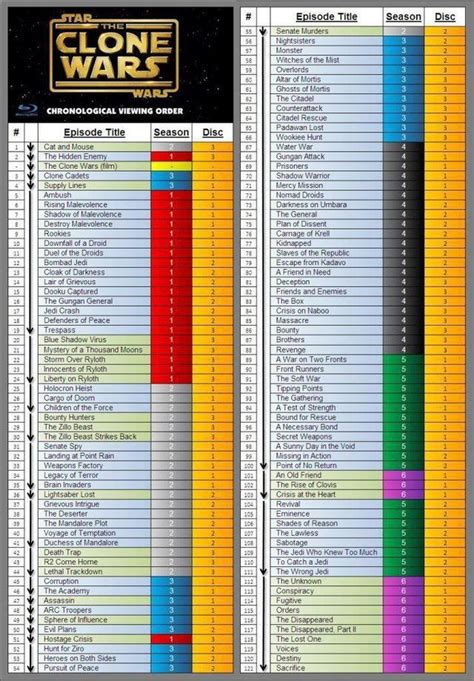 what clone wars episodes should i watch|every clone wars arc ranked.